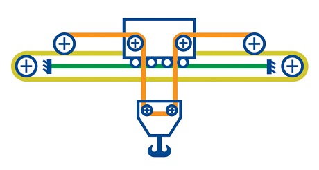Cable crane wire rope